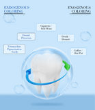 Whites Non-Peroxide Teeth Whitening Kit with Led Light